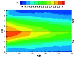 Figure 1 : Effet de l’actionneur plasma sur l’efficacité adiabatique de paroi.