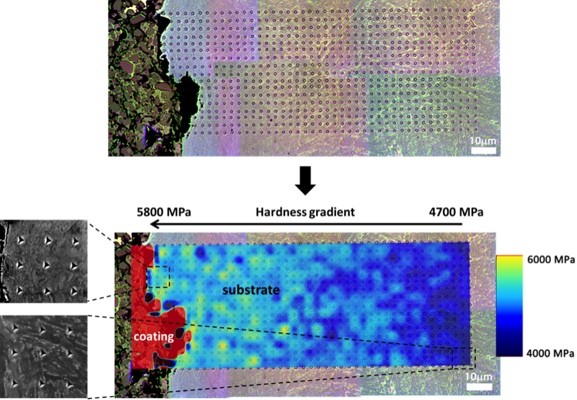 Figure 1 Nanoindentation cartography consists in performing a regular array of indentations on the area of interest and in reconstructing the map of hardness or elastic modulus. The substrate shows a gradient of hardness with an average value of 4700 MPa at 100um away from the interface and 5800MPa at the interface. Attached to the picture are two SEM images revealing a change in the microstructure. The upper one was taken at the interface and shows a very fine grain microstructure while the lower one reveals a regular lath martensite microstructure. 